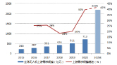 机器视觉研究报告图片