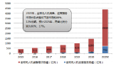 机器视觉研究报告图片