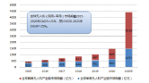 机器视觉研究报告图片