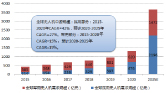 机器视觉研究报告图片